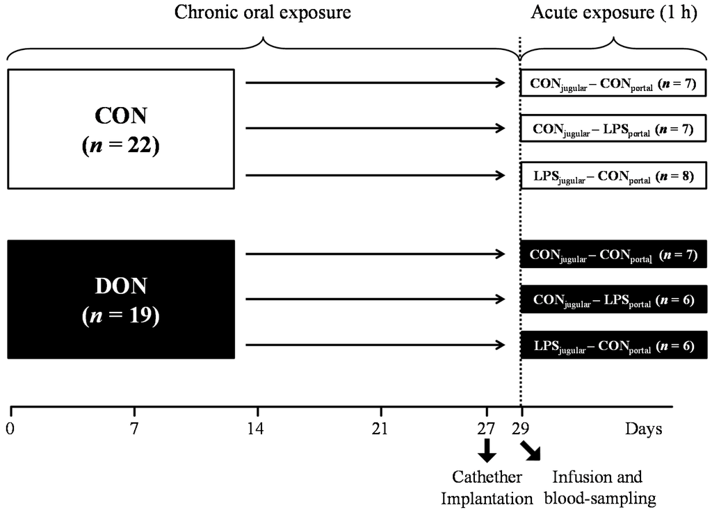 Toxins 07 04773 g009 1024