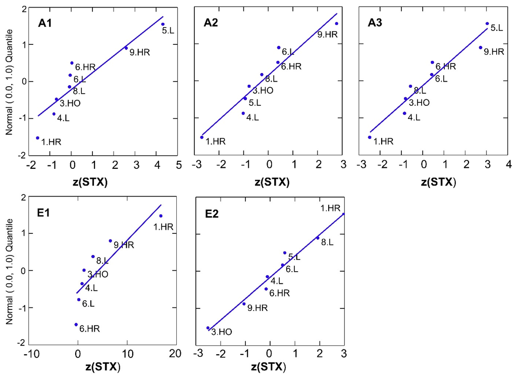 Toxins 07 04852 g002a 1024