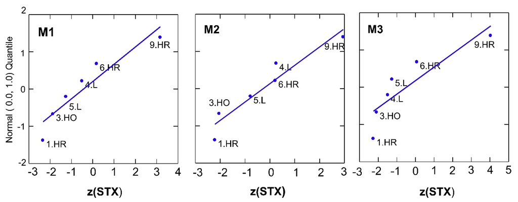 Toxins 07 04852 g002b 1024