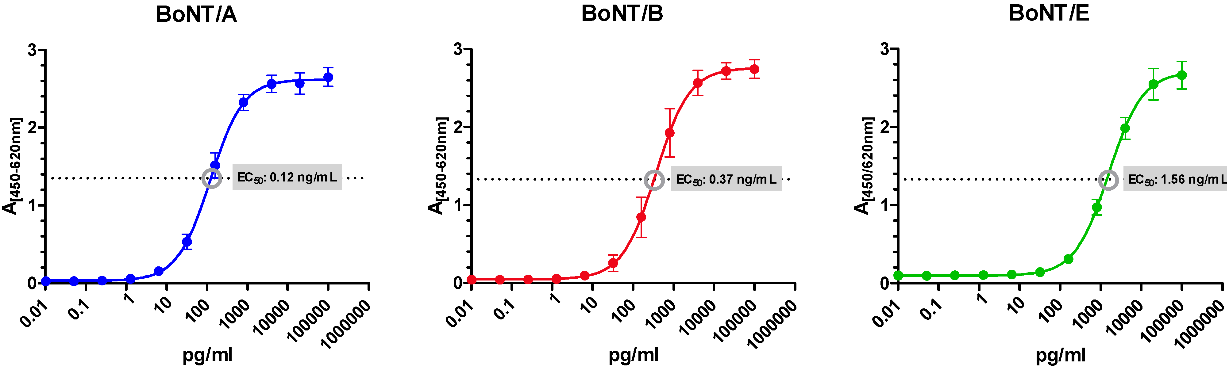 Toxins 07 04857 g001