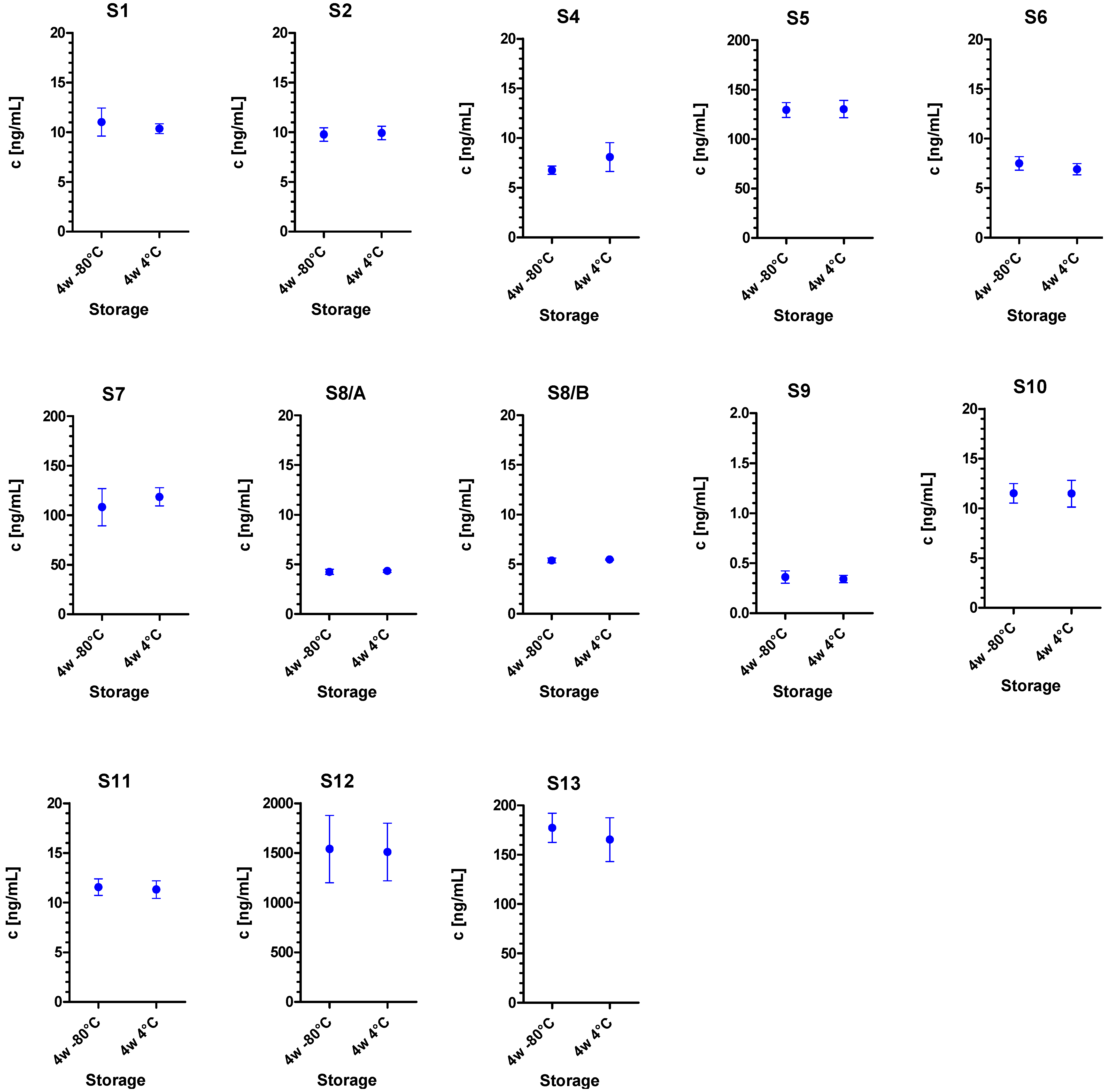 Toxins 07 04857 g002