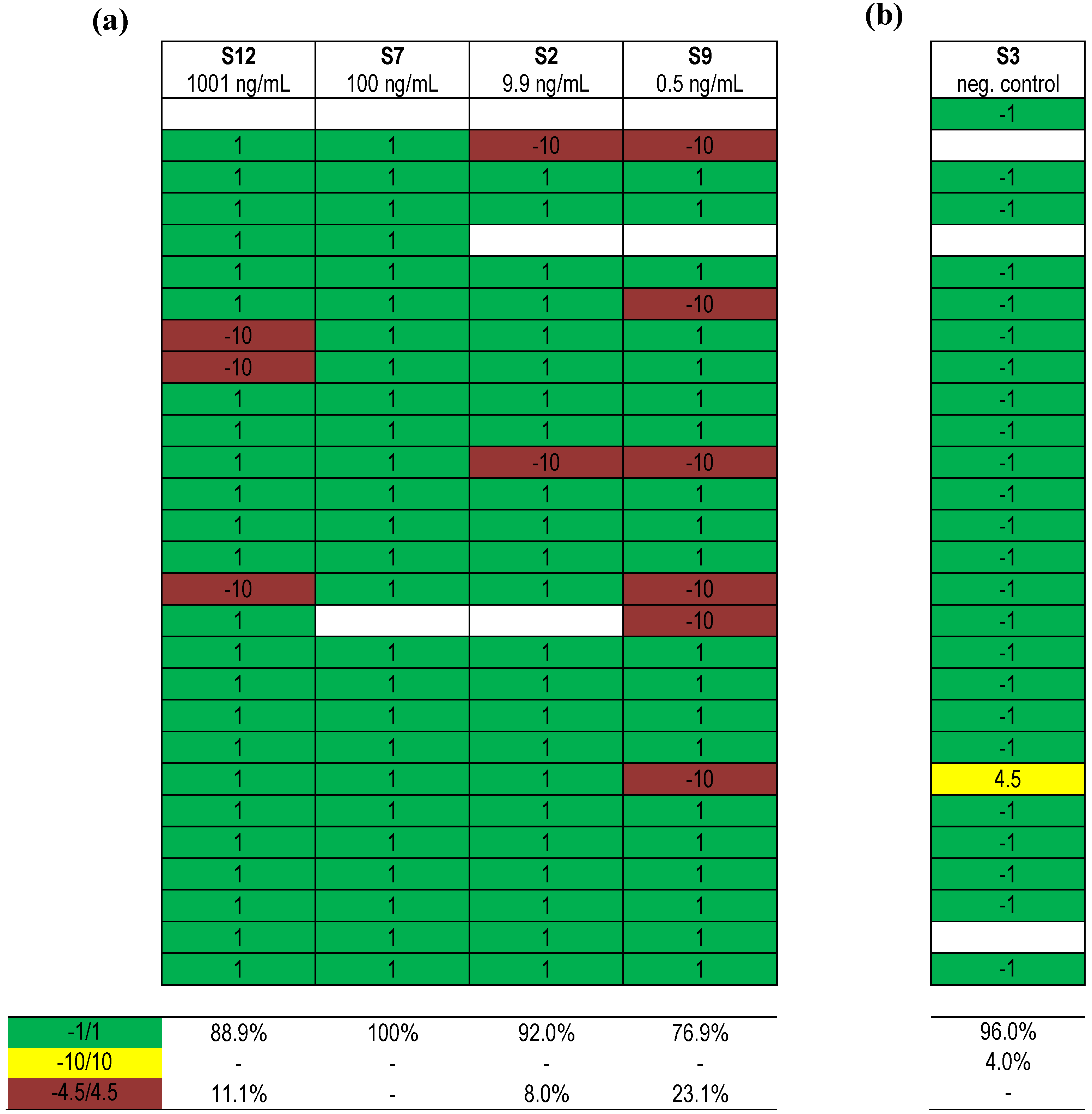 Toxins 07 04857 g005