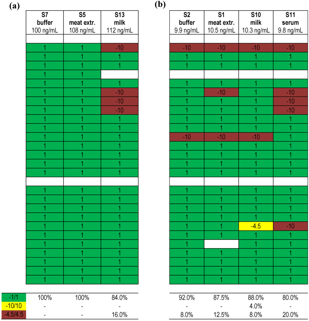 Toxins 07 04857 g006 1024