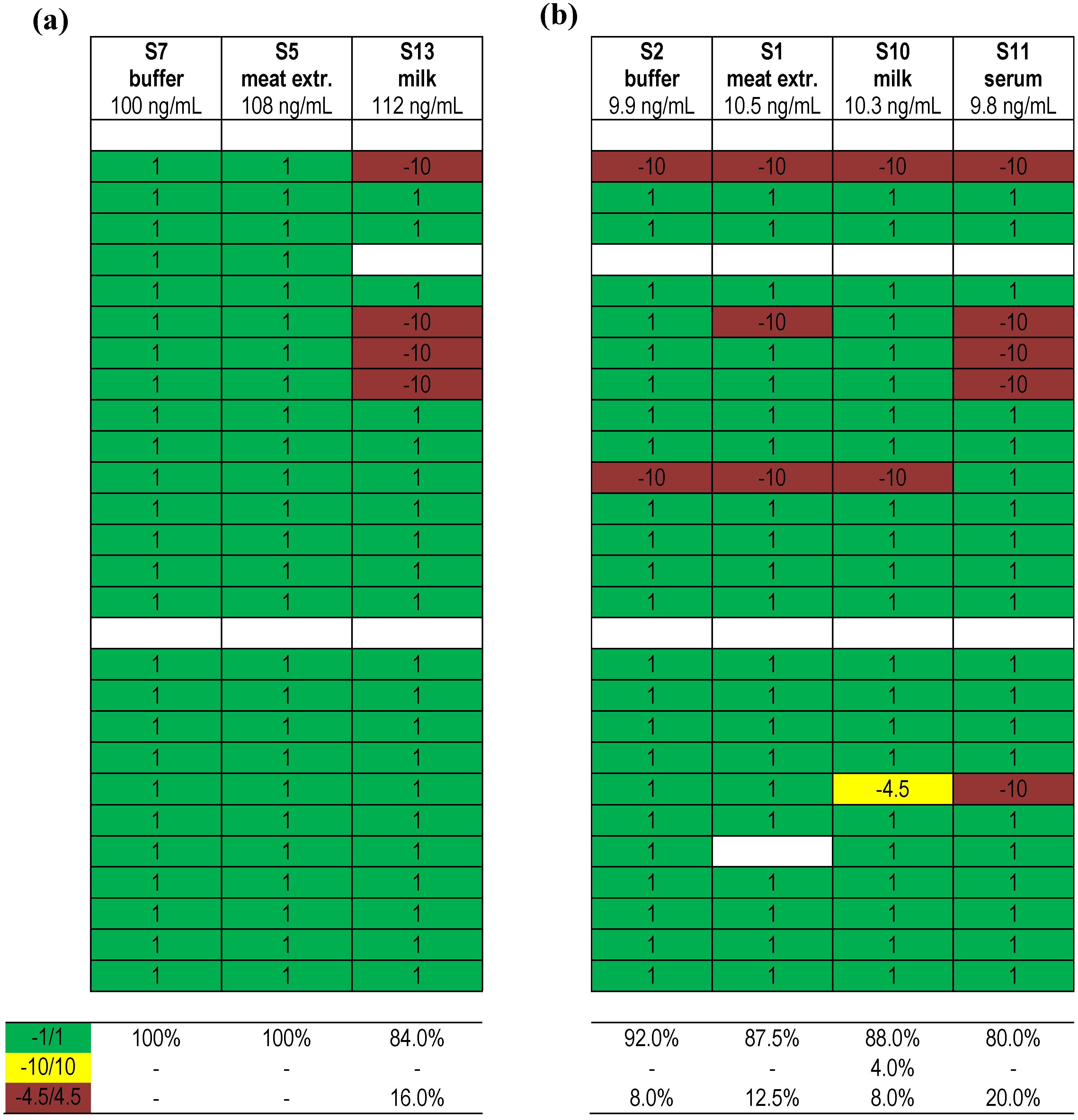 Toxins 07 04857 g006