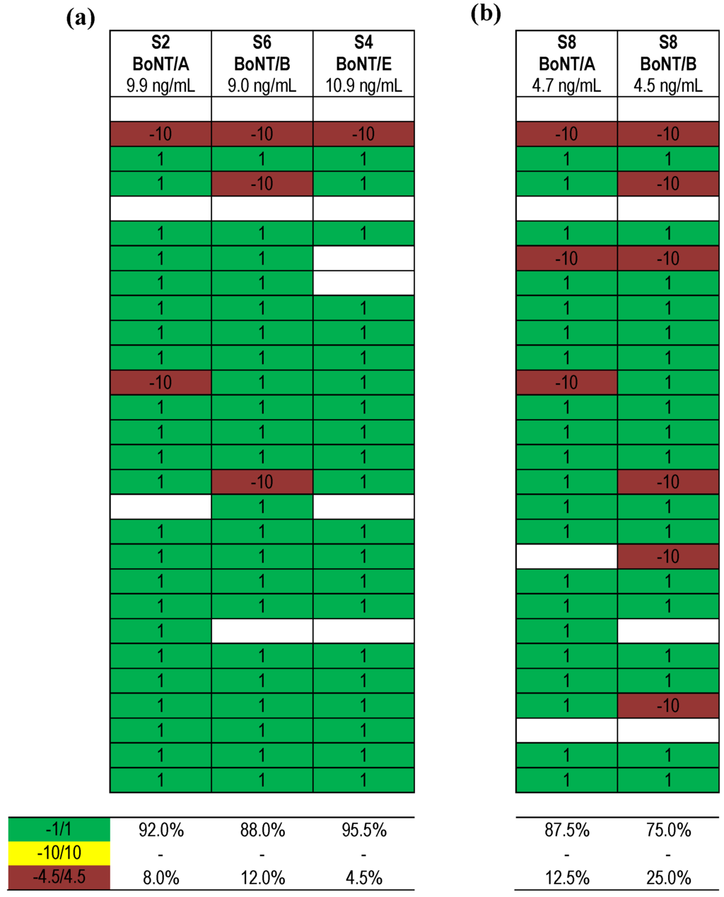 Toxins 07 04857 g007 1024