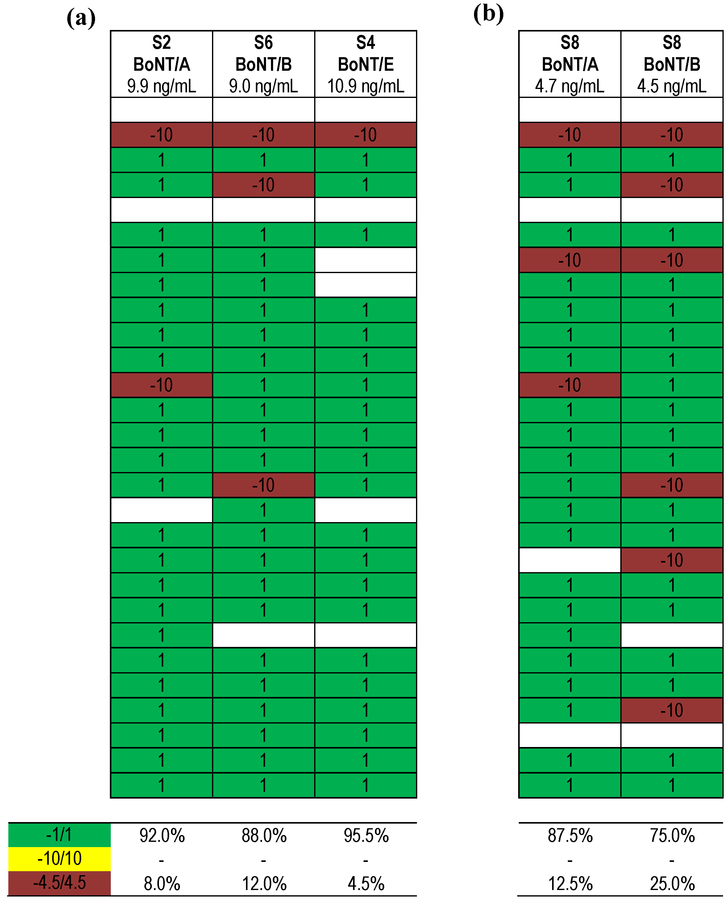 Toxins 07 04857 g007