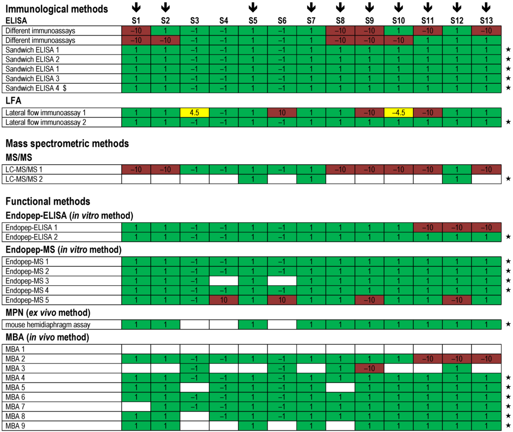 Toxins 07 04857 g008 1024