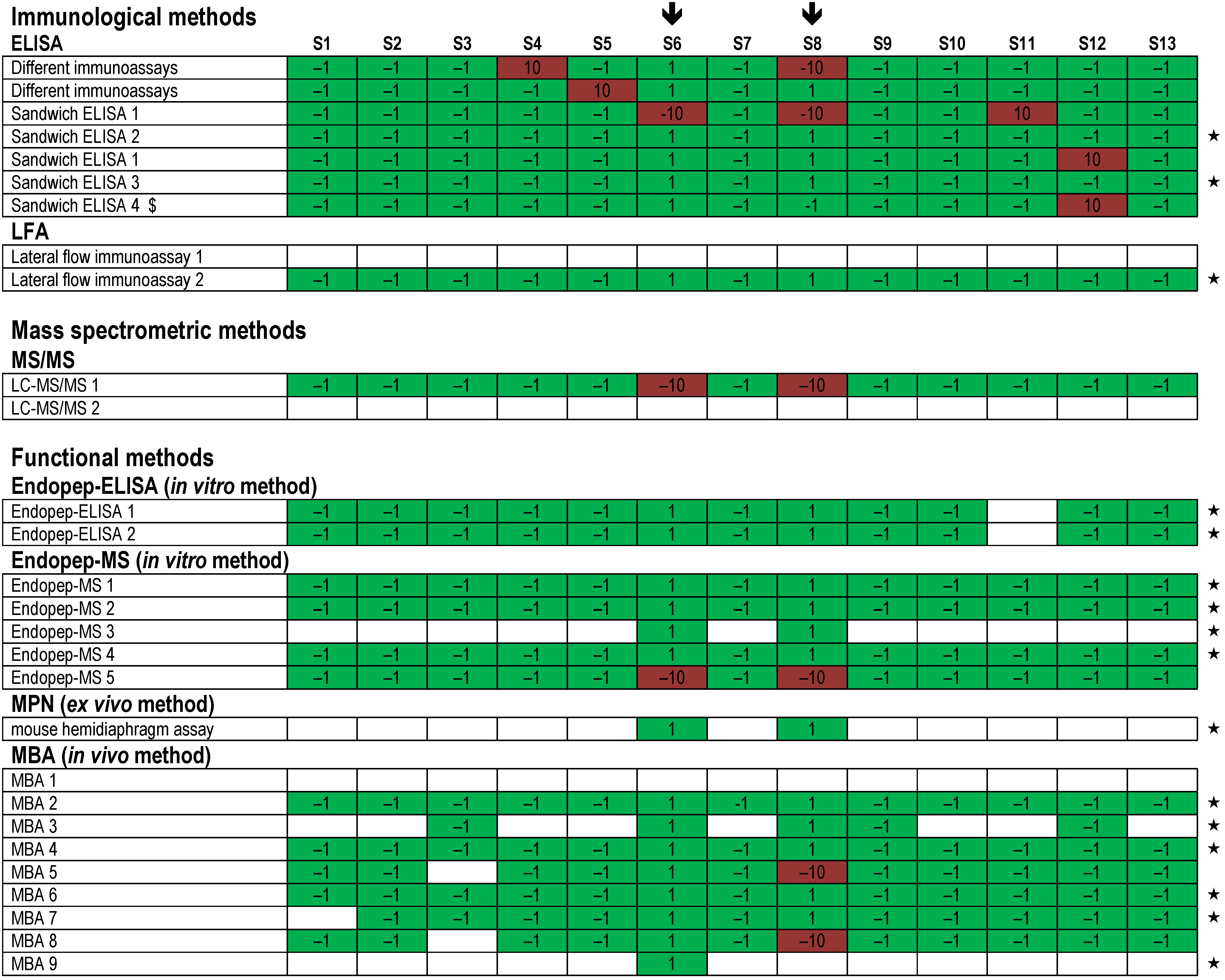 Toxins 07 04857 g009