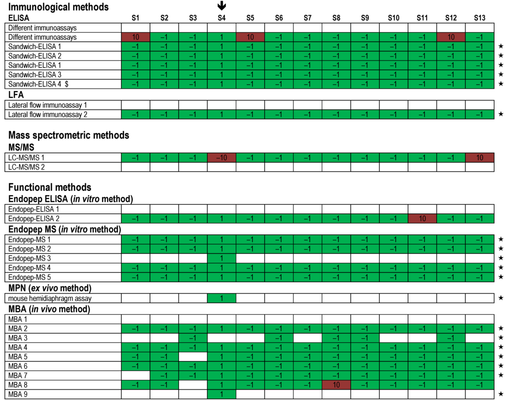 Toxins 07 04857 g010 1024