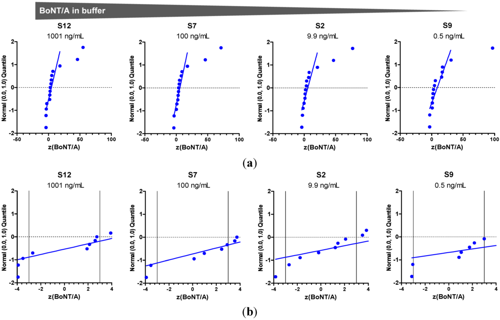 Toxins 07 04857 g011 1024