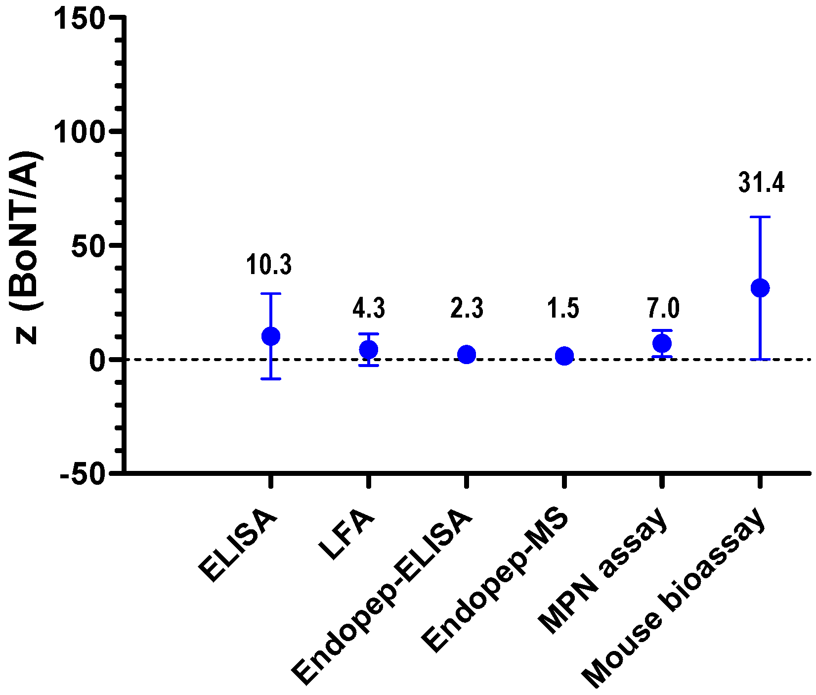 Toxins 07 04857 g012