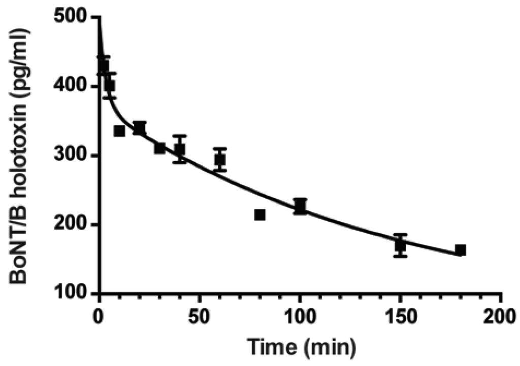 Toxins 07 04863 g002 1024