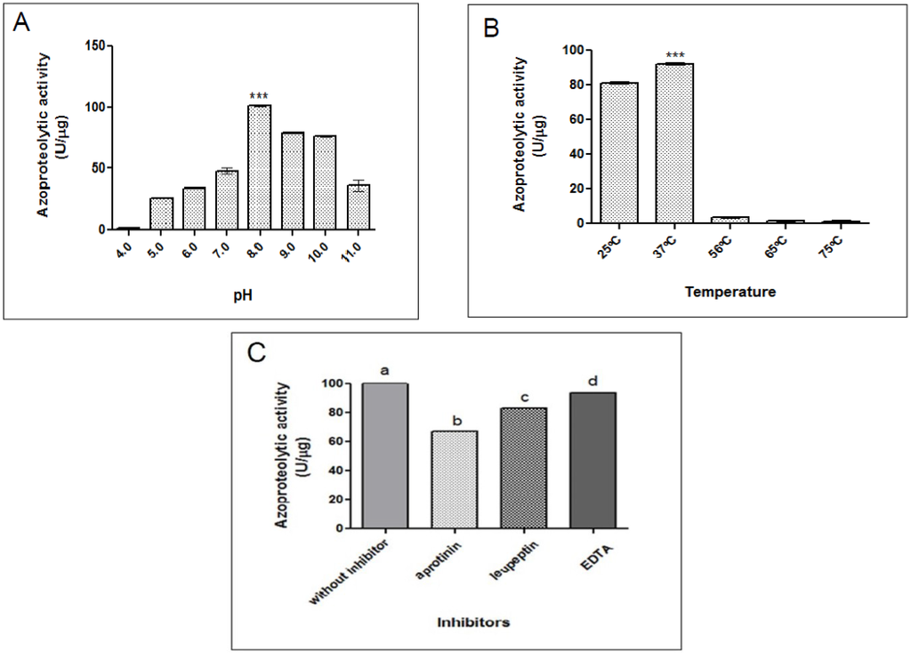 Toxins 07 04869 g002 1024