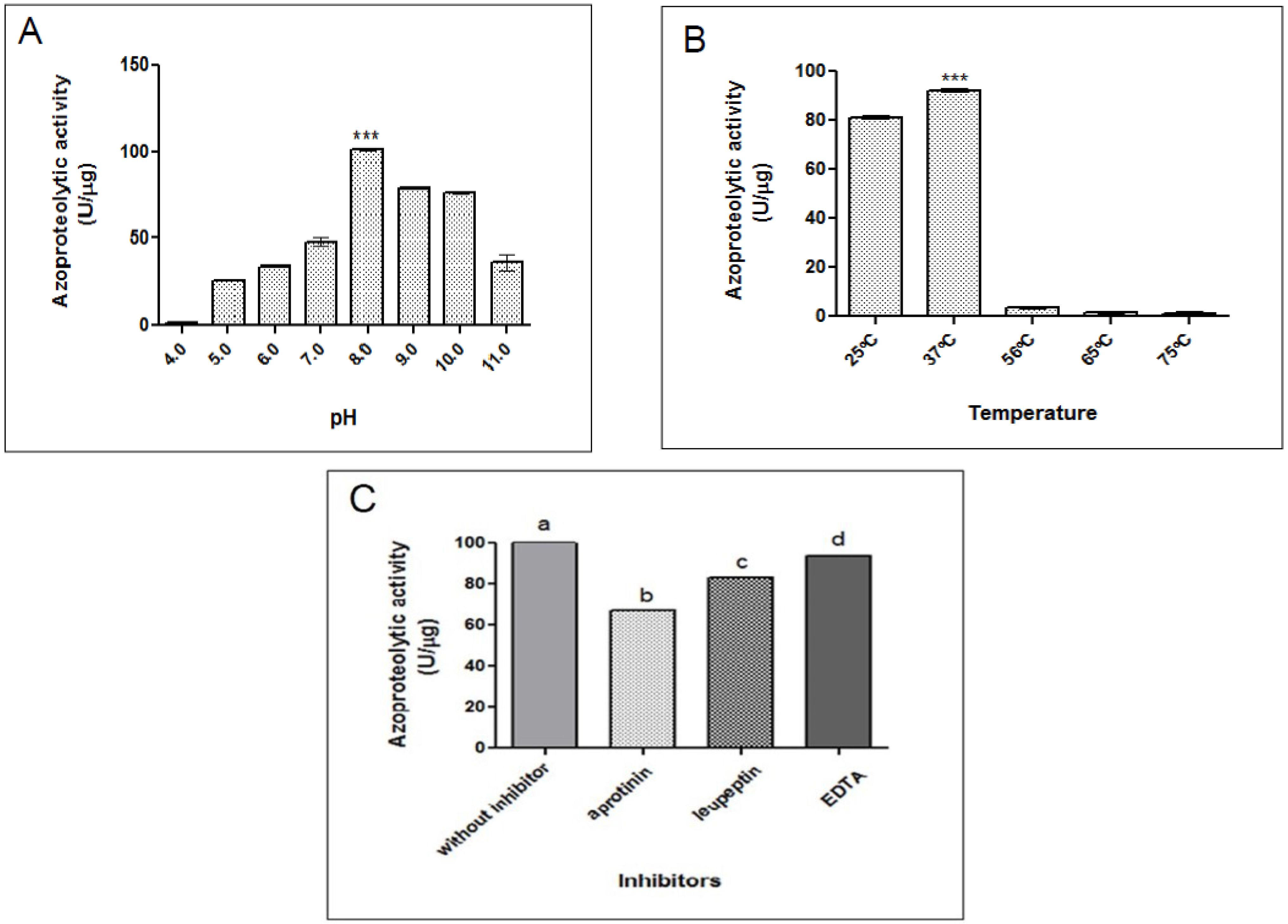 Toxins 07 04869 g002