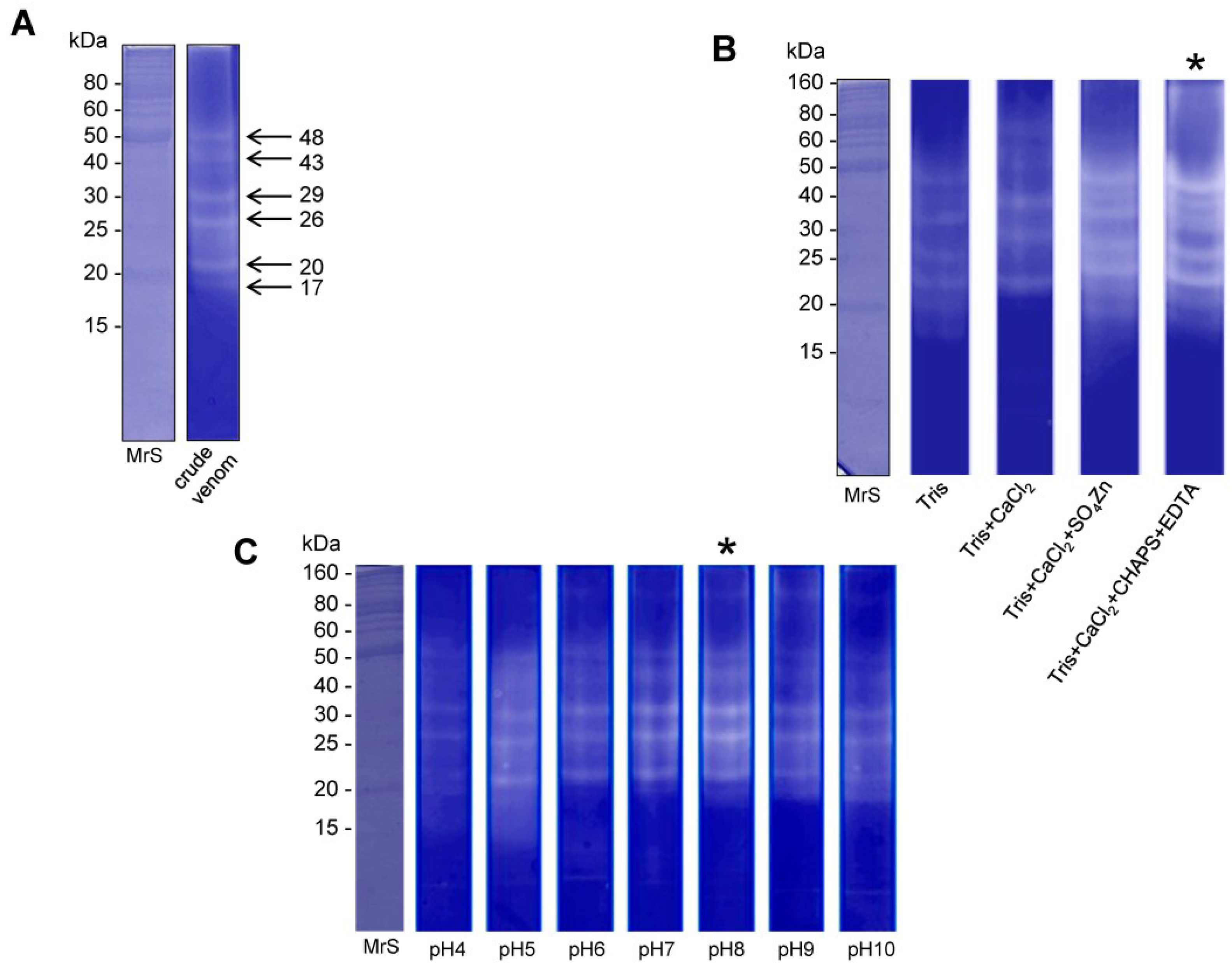 Toxins 07 04869 g003