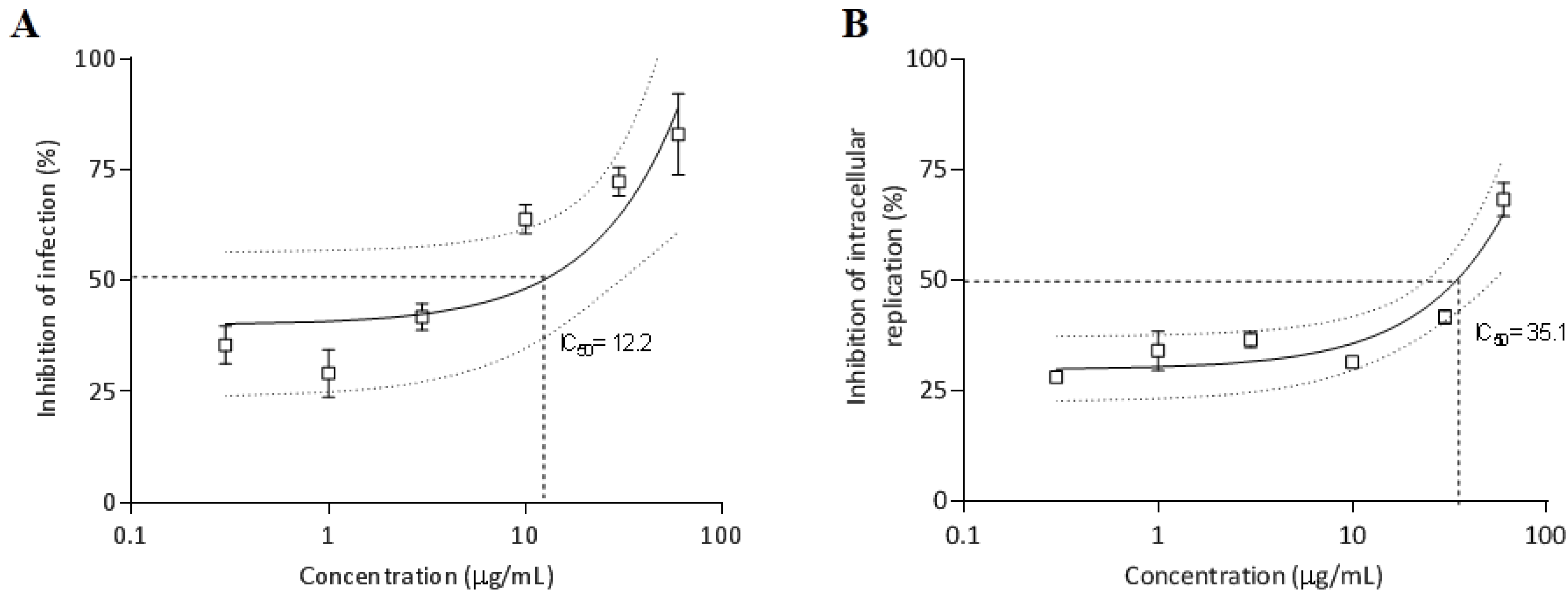 Toxins 07 04869 g007