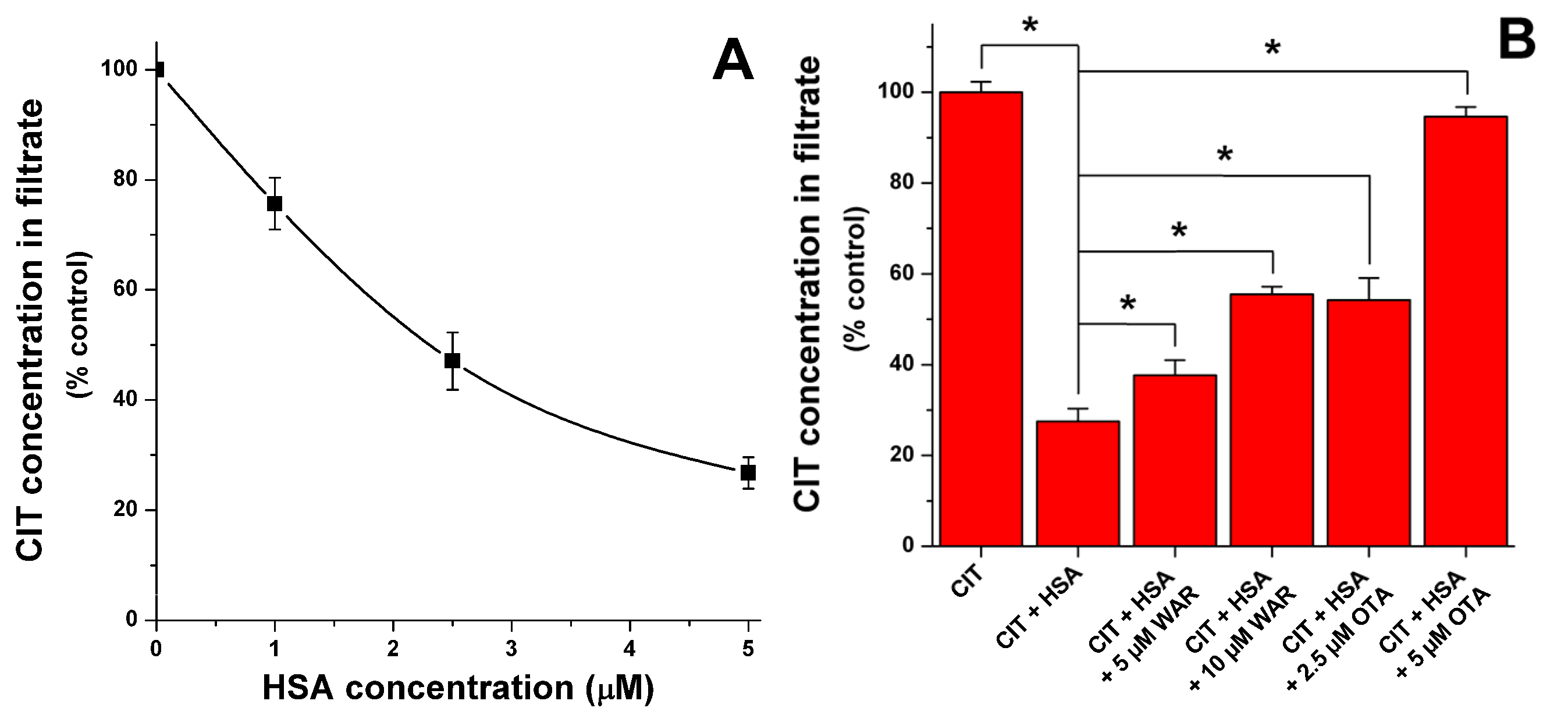 Toxins 07 04871 g002