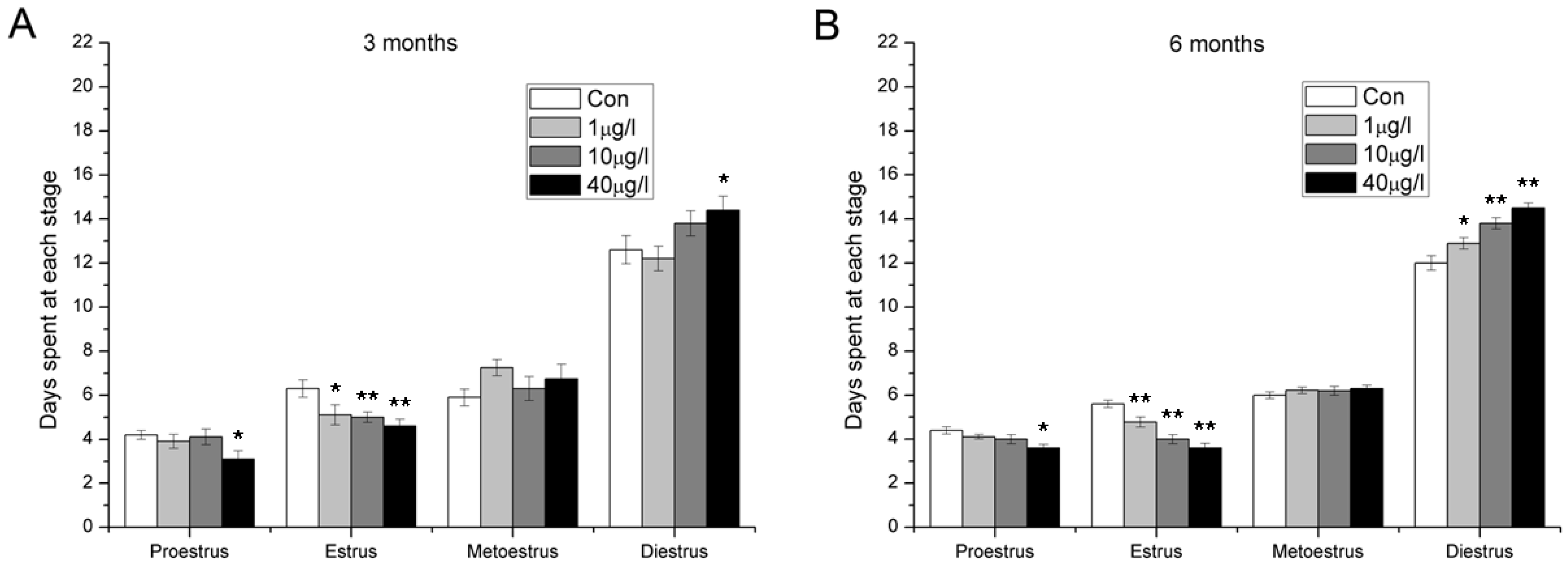 Toxins 07 04872 g004