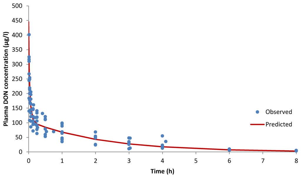 Toxins 07 04873 g001 1024