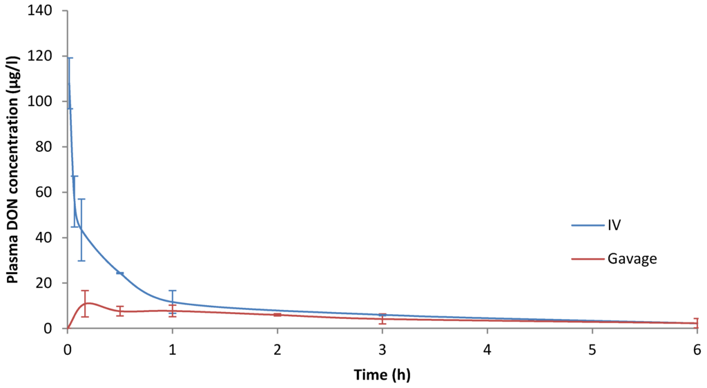 Toxins 07 04873 g002 1024