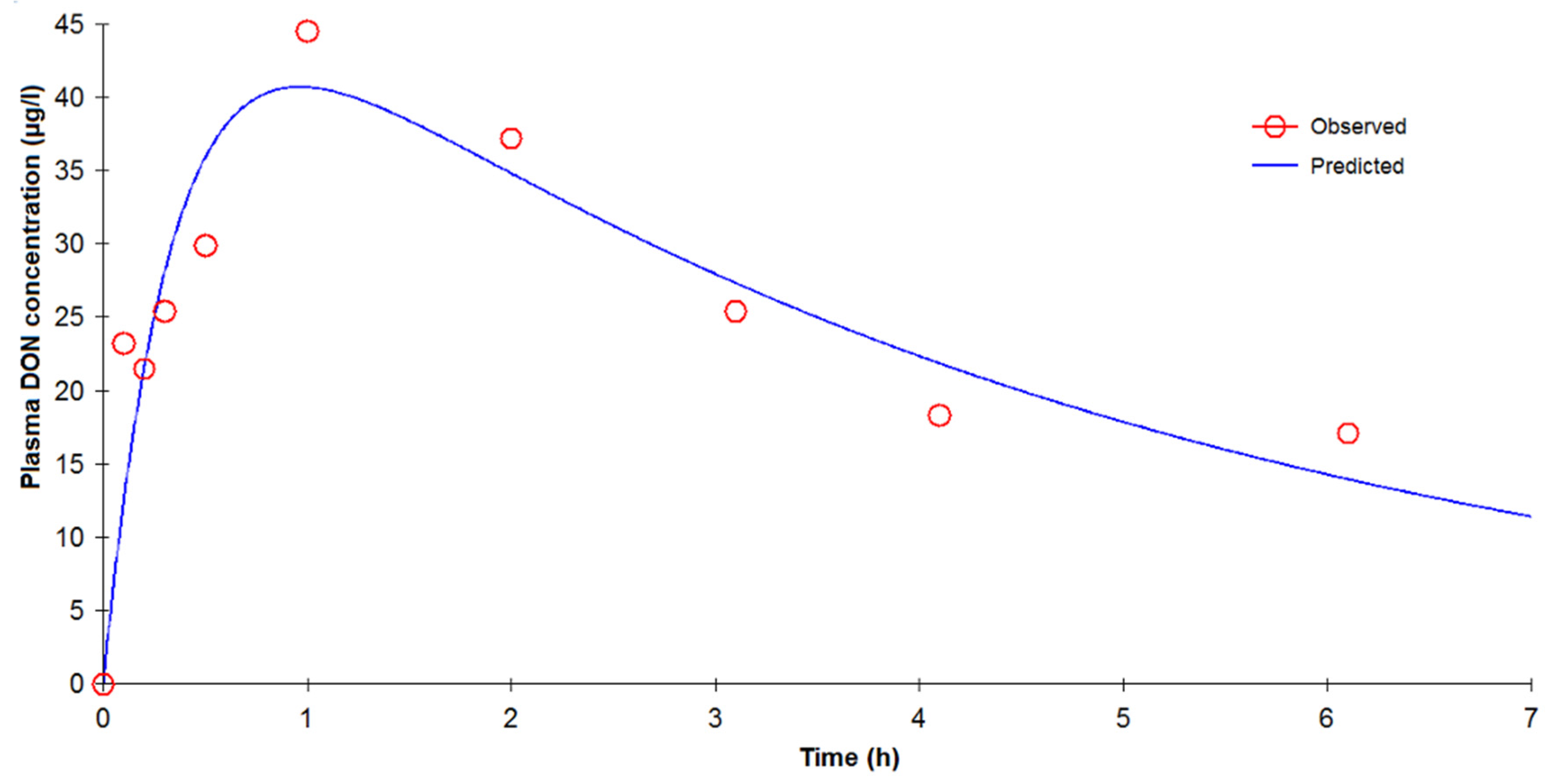 Toxins 07 04873 g003