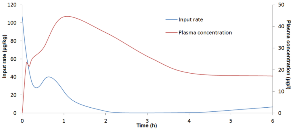 Toxins 07 04873 g004 1024