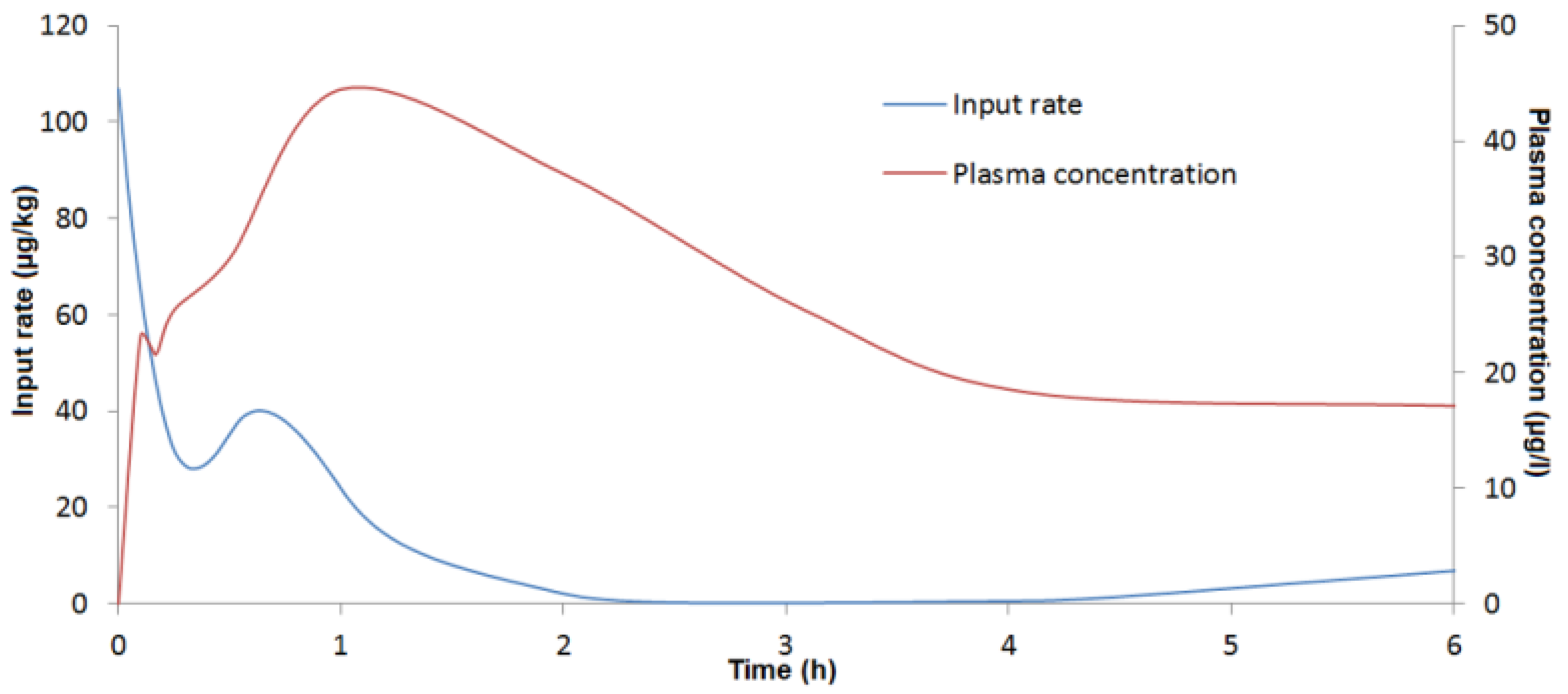 Toxins 07 04873 g004