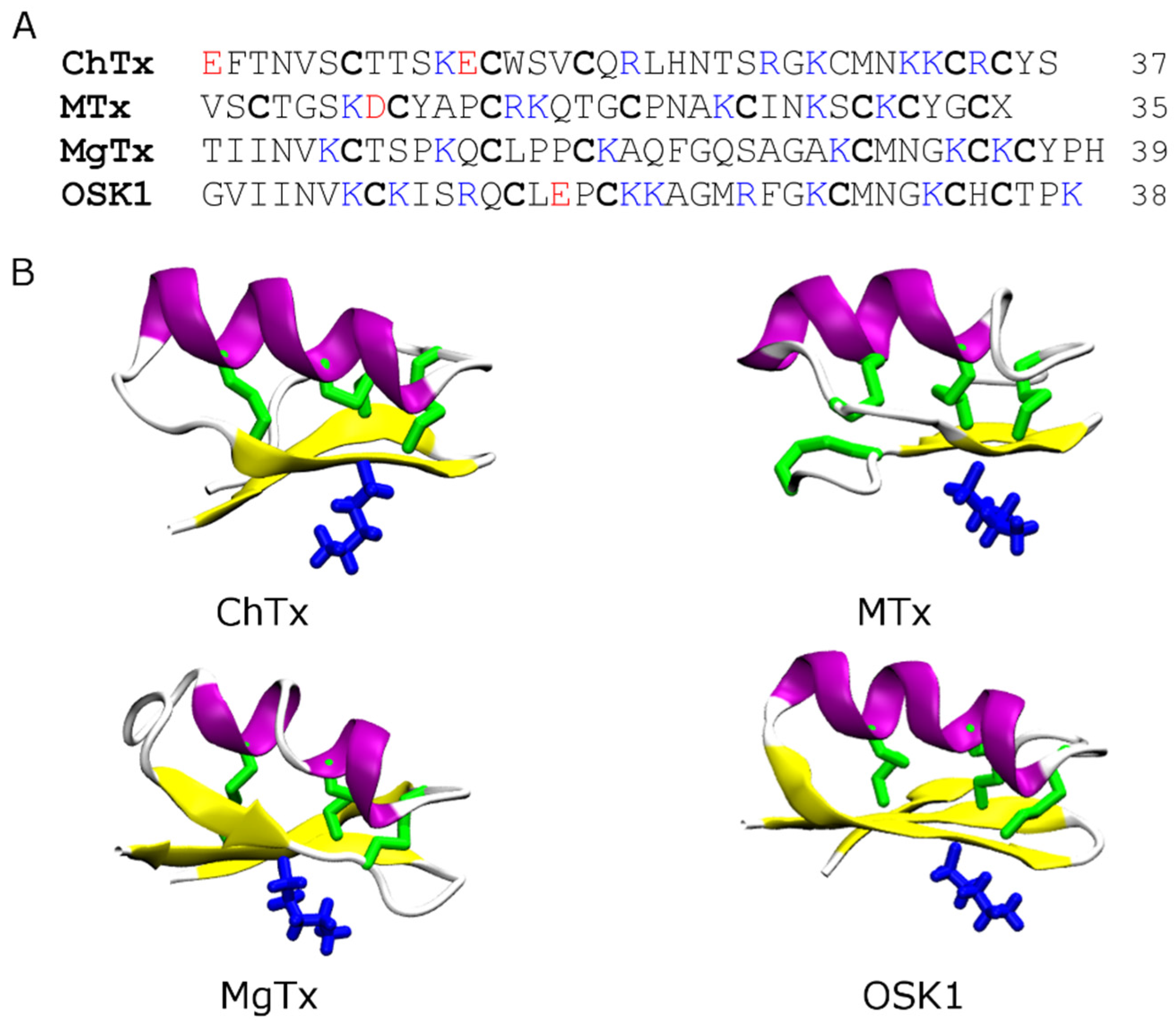 Toxins 07 04877 g002