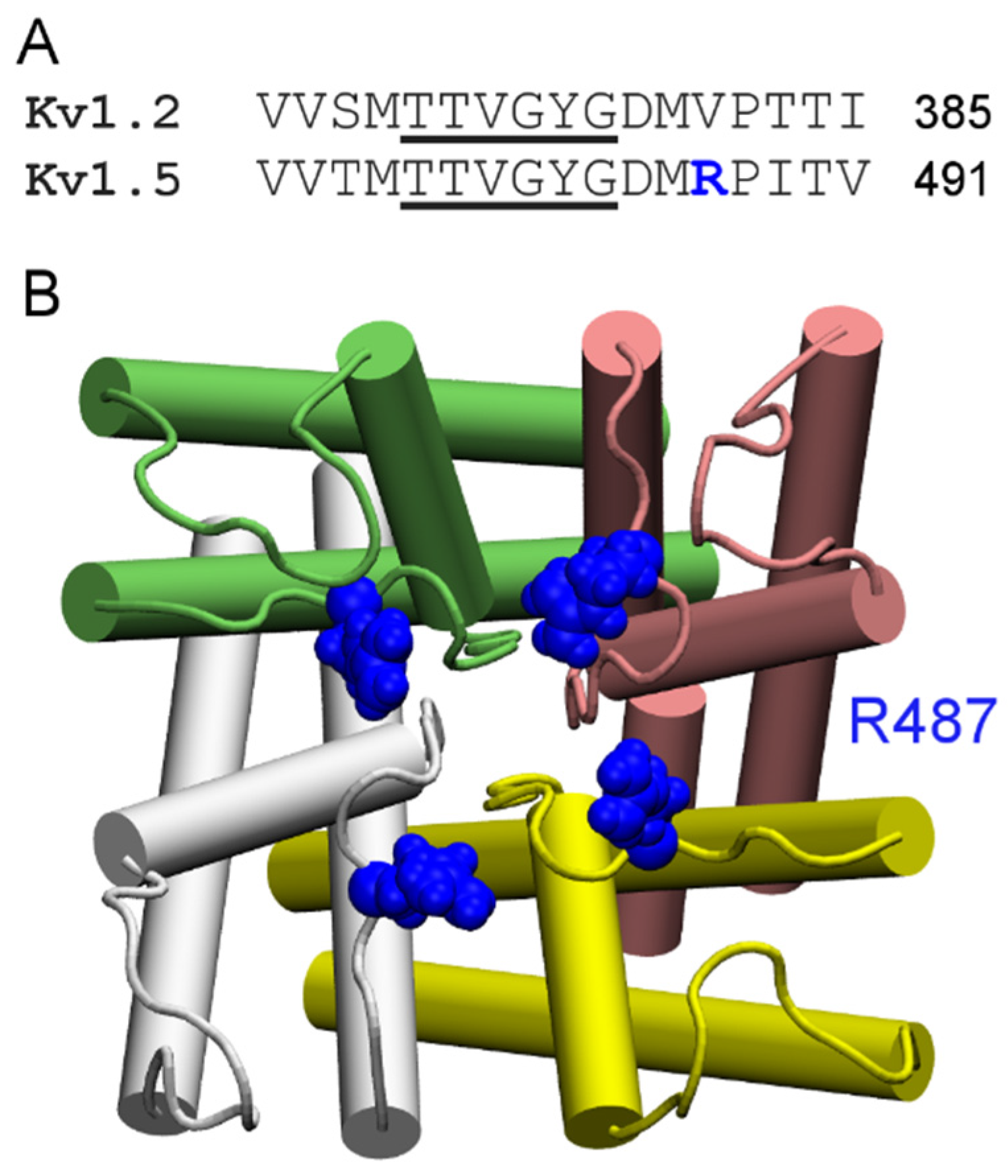 Toxins 07 04877 g004
