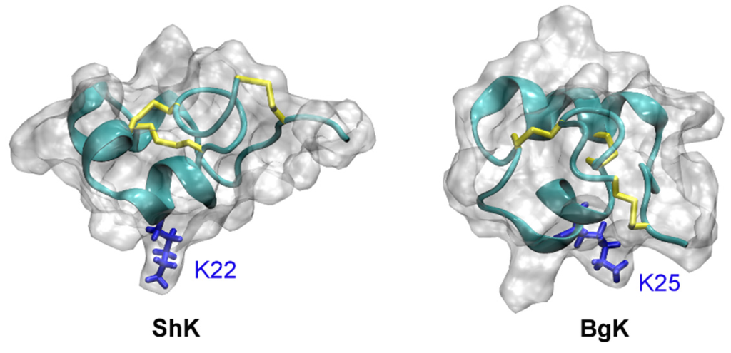 Toxins 07 04877 g007 1024