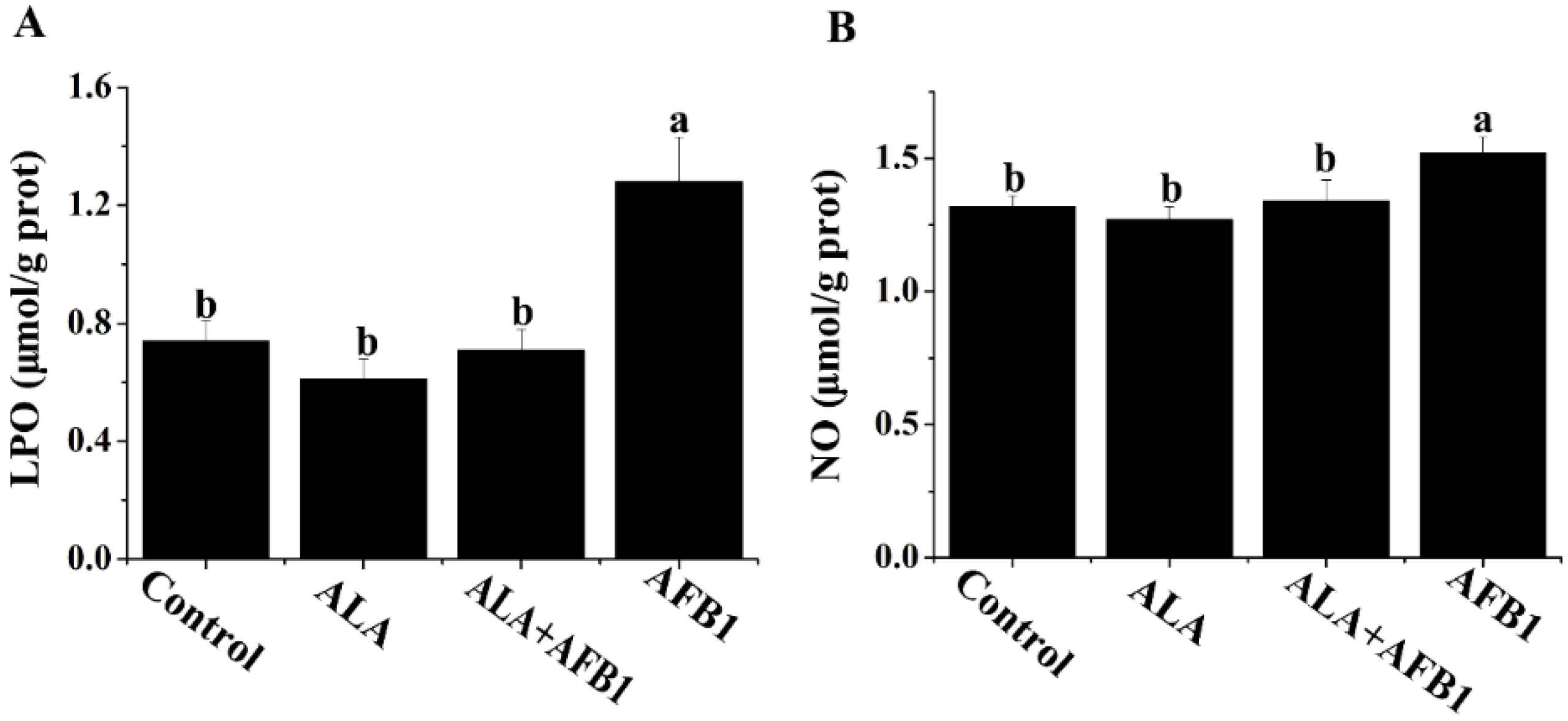 Toxins 07 04879 g002