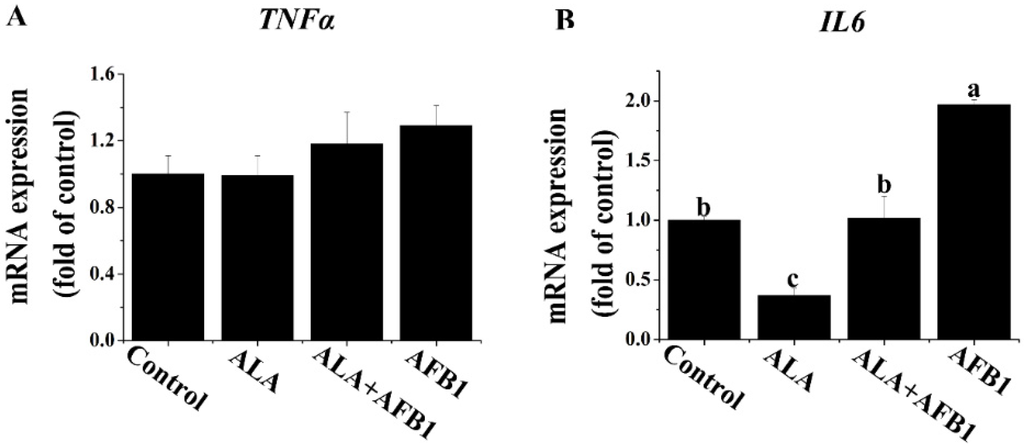 Toxins 07 04879 g003 1024