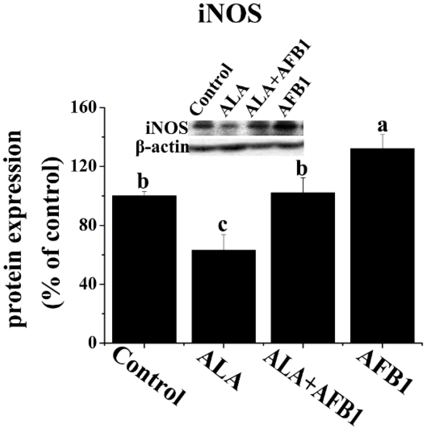 Toxins 07 04879 g005