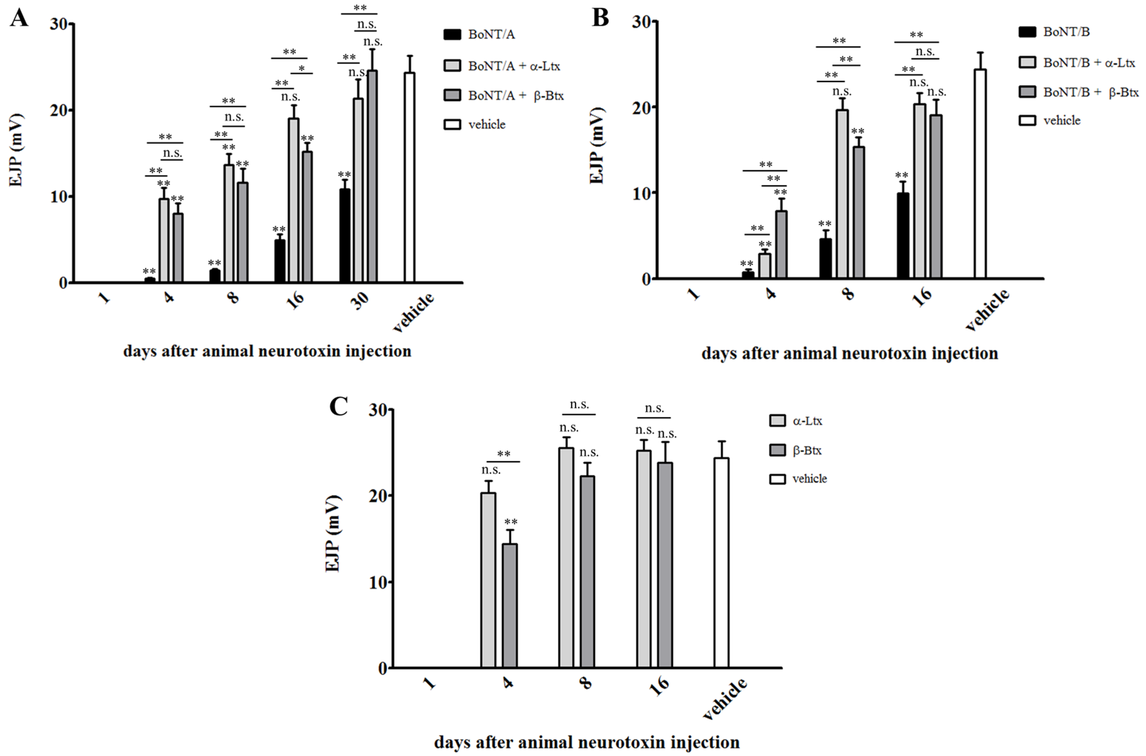 Toxins 07 04887 g002