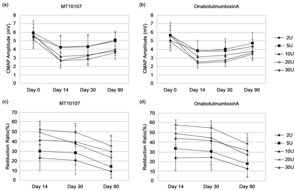 Toxins 08 00004 g001 1024