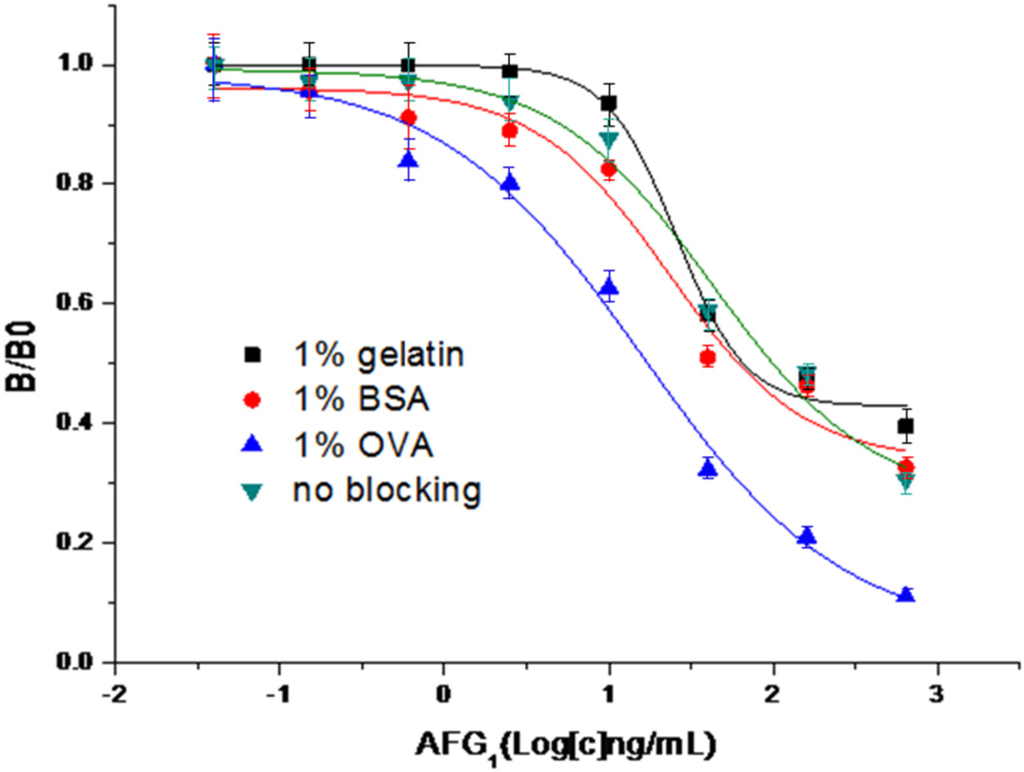 Toxins 08 00005 g002 1024