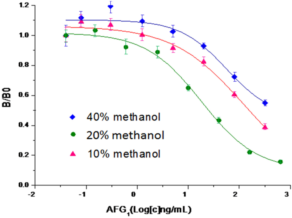 Toxins 08 00005 g003 1024