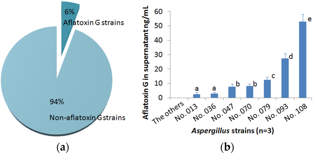 Toxins 08 00005 g004 1024