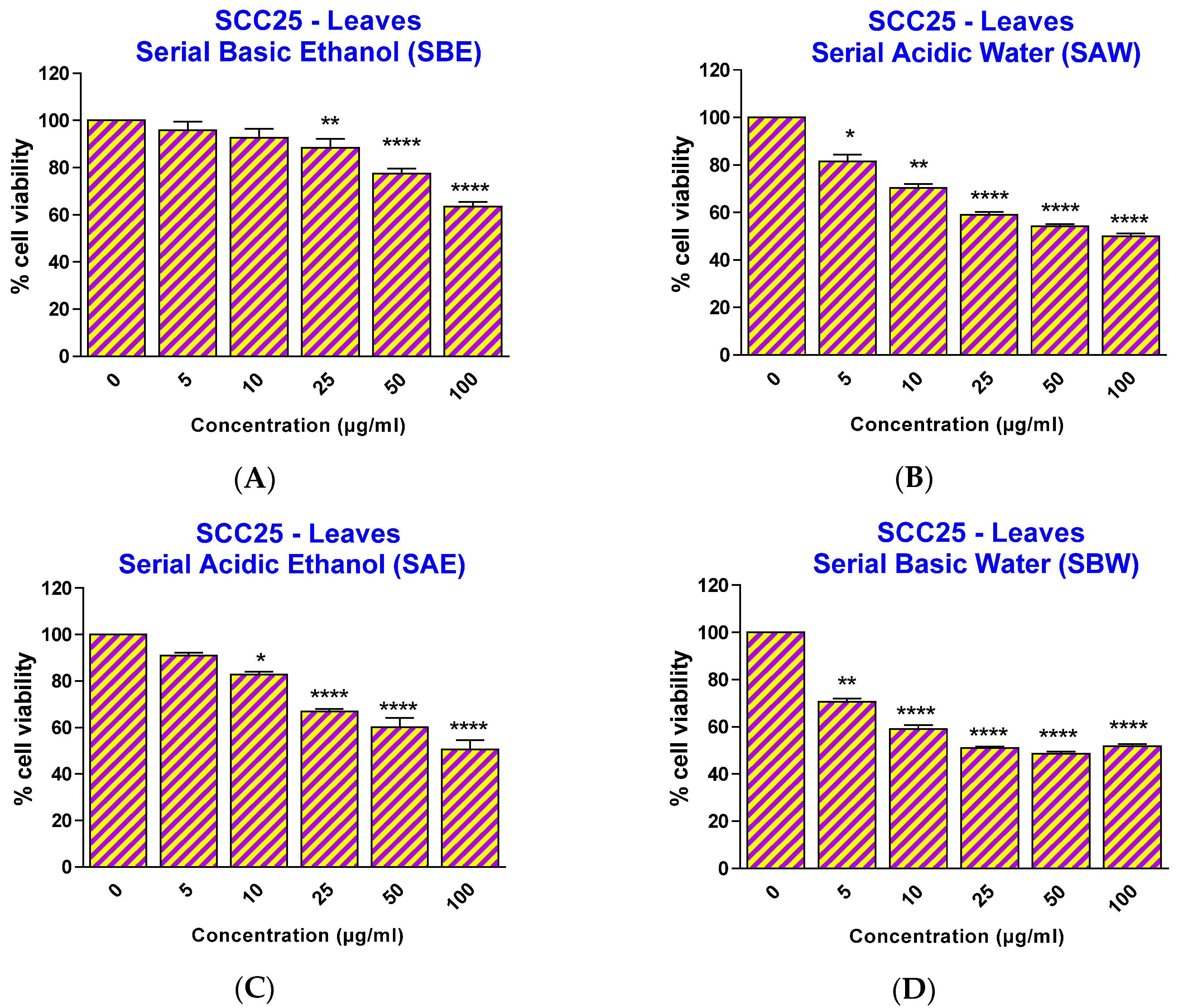 Toxins 08 00007 g002