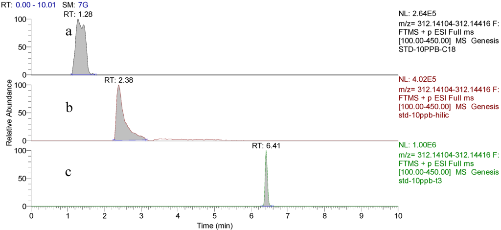 Toxins 08 00010 g002 1024