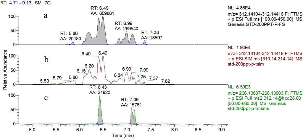 Toxins 08 00010 g003 1024