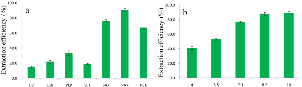 Toxins 08 00010 g004 1024