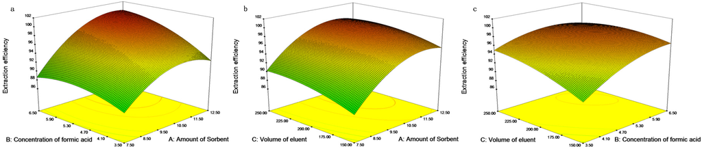 Toxins 08 00010 g006 1024