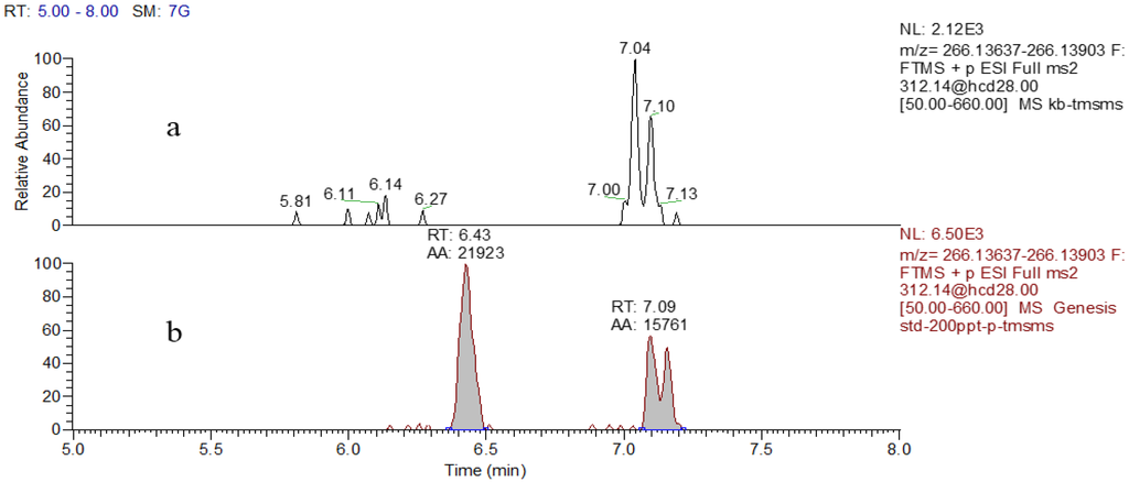 Toxins 08 00010 g007 1024