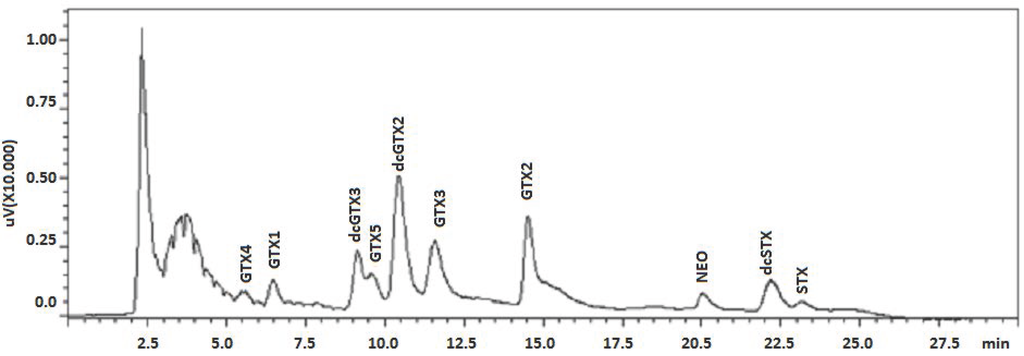 Toxins 08 00011 g001 1024