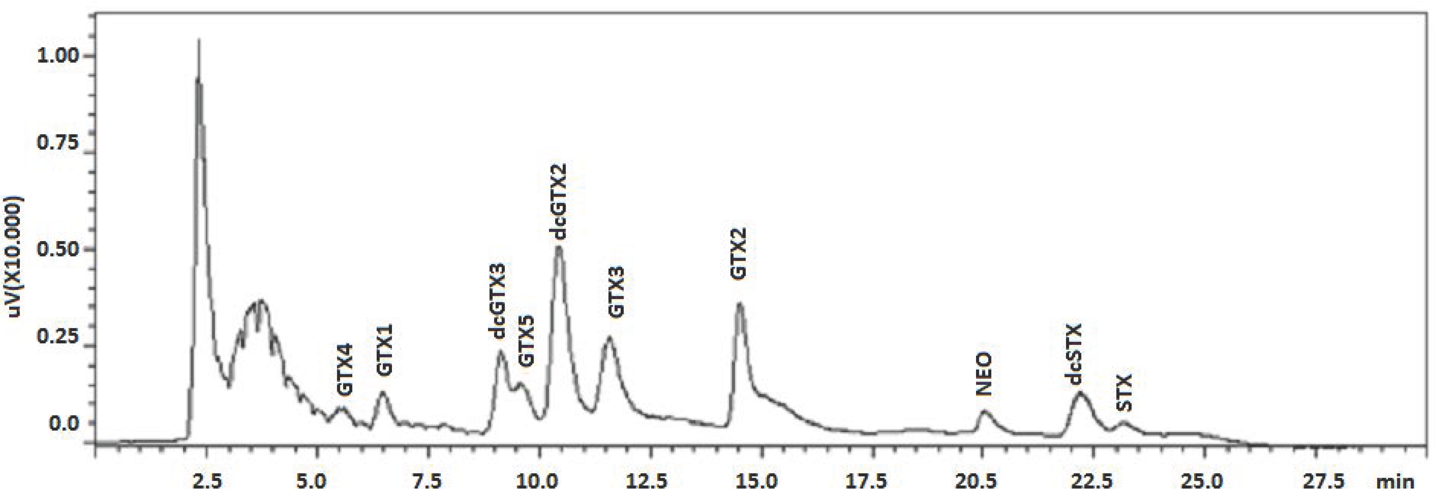 Toxins 08 00011 g001