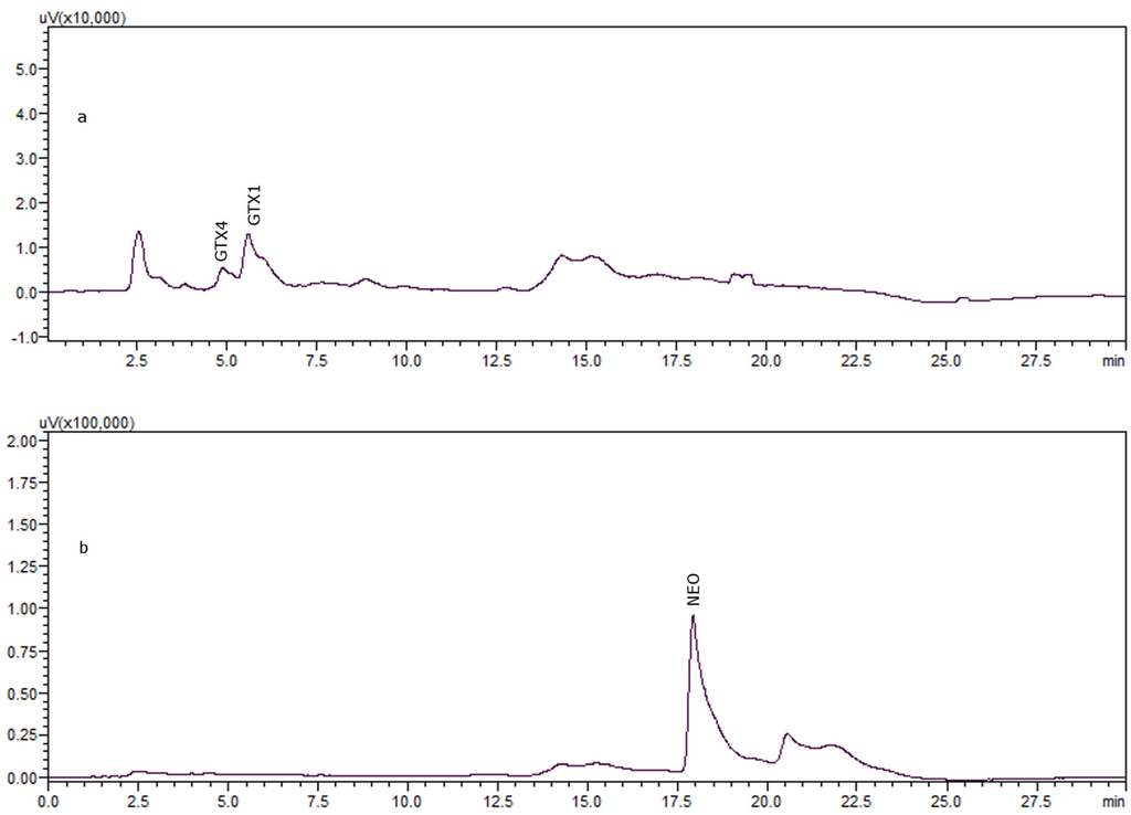 Toxins 08 00011 g002 1024