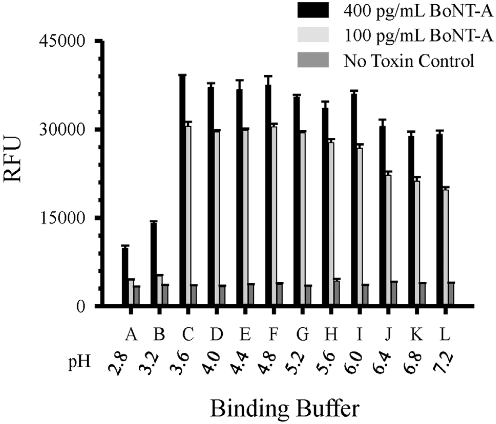 Toxins 08 00013 g002