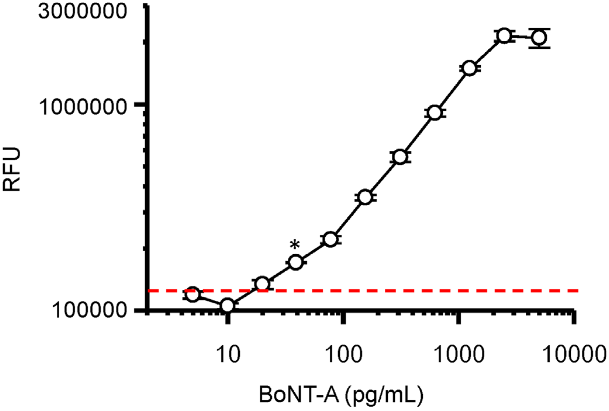 Toxins 08 00013 g003