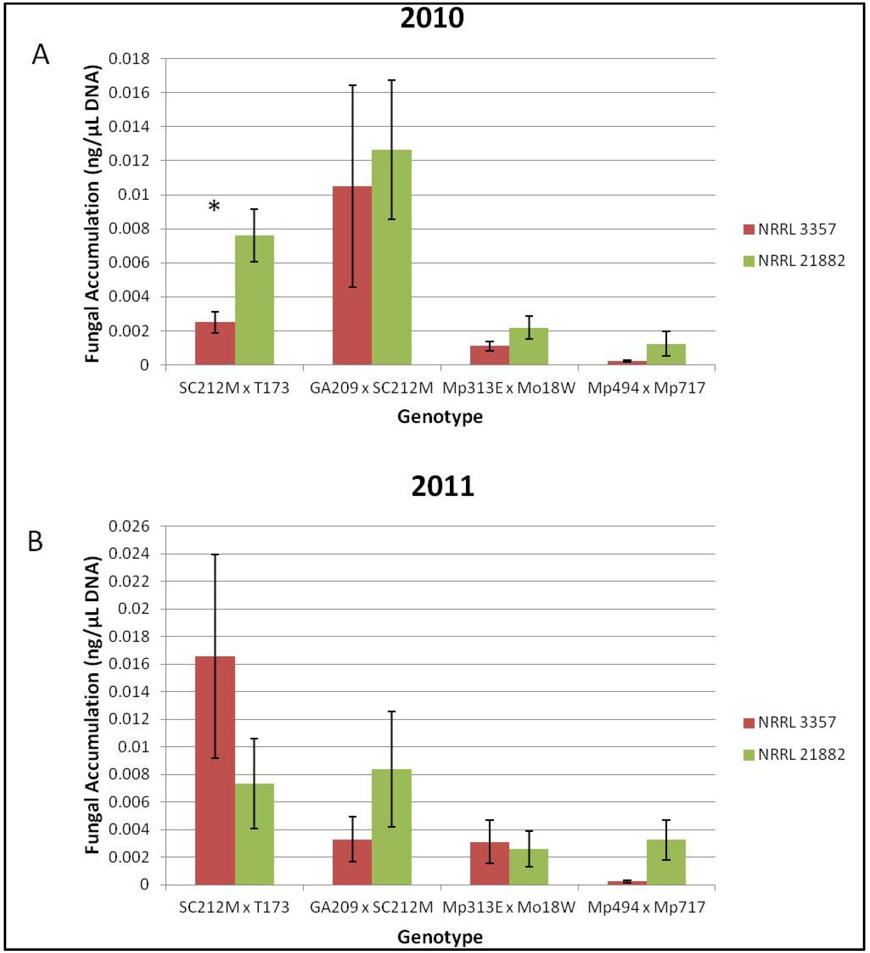Toxins 08 00015 g003